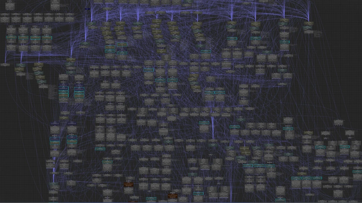 A complex branching dialogue graph - the kind that collapses in linear code