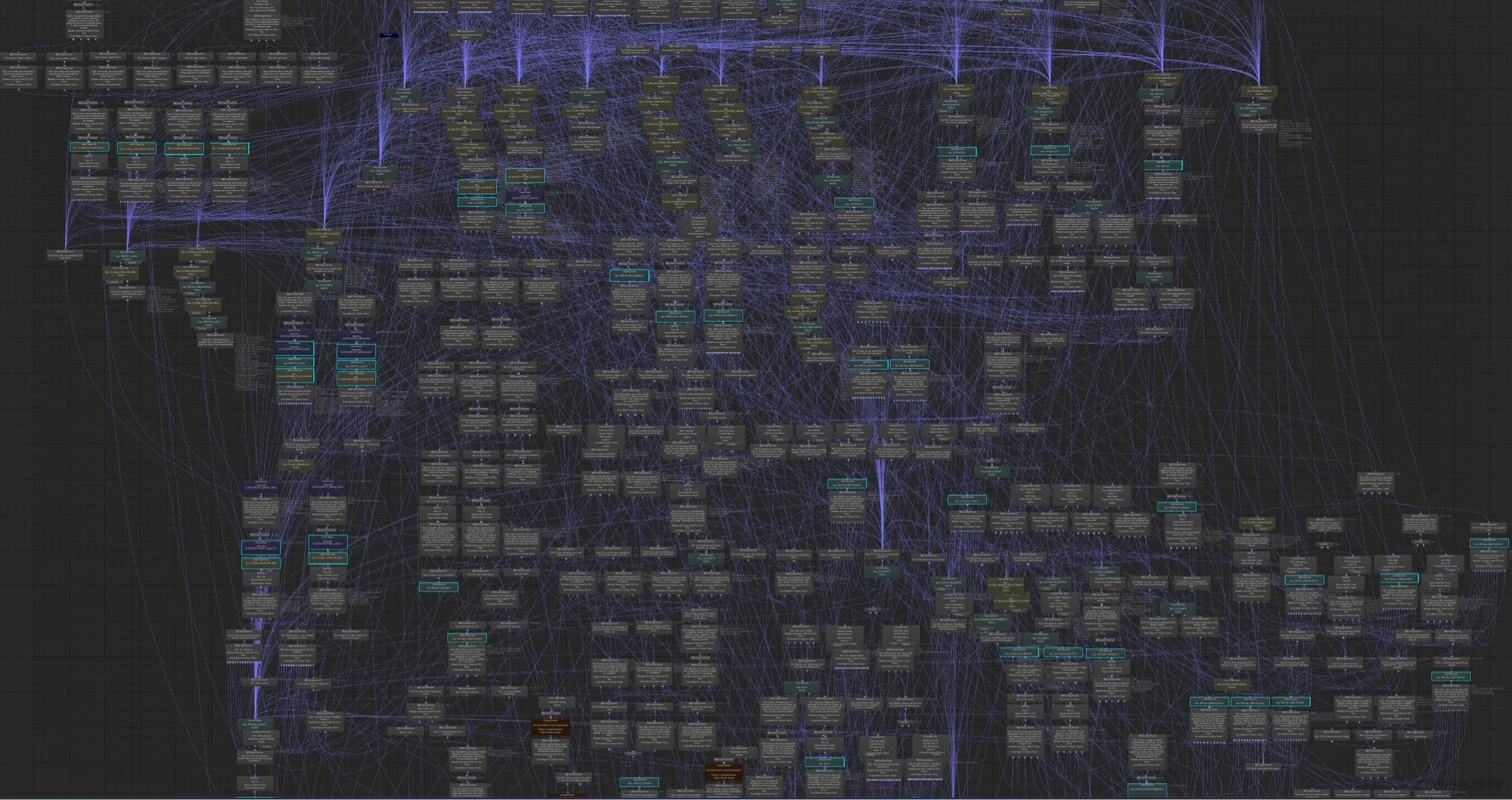 The Branching Dialogue Nightmare And How to Fix It