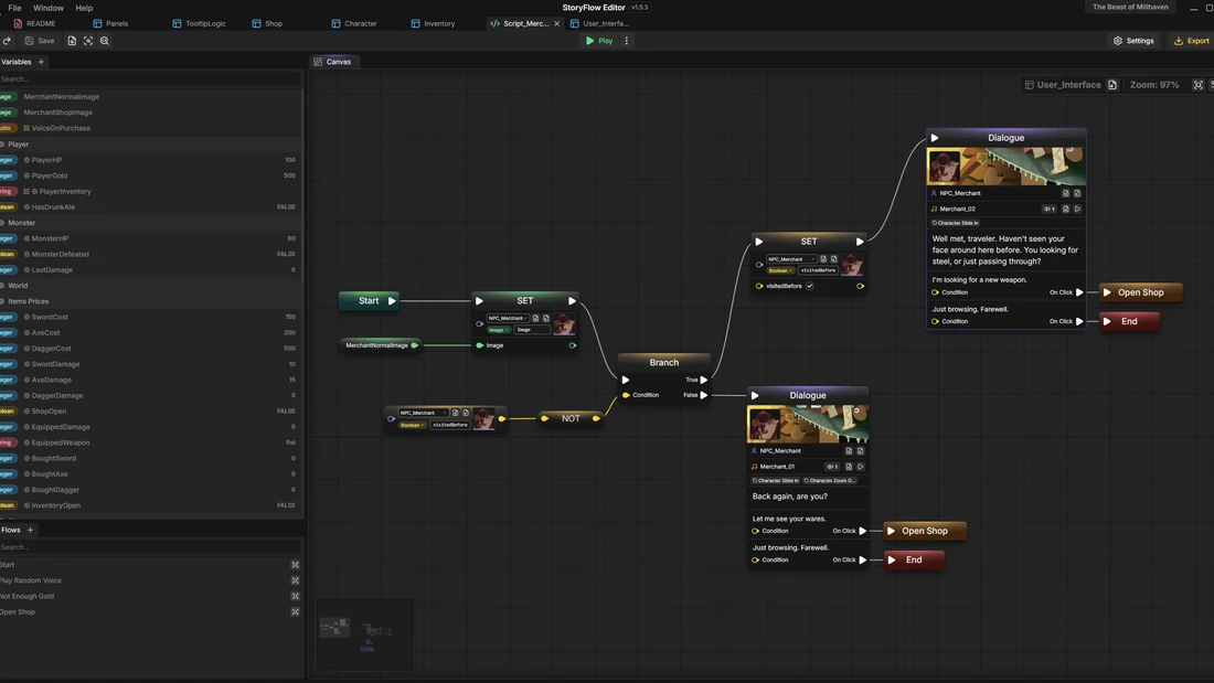 A real node graph. Variables on the left, flow on the canvas, dialogue content baked into each node.
